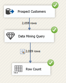 Basic Data flow task after configuring Data Mining Query and Row Count task.