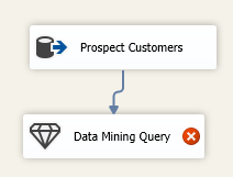 Data Flow task after including Data Mining Query in SSIS.
