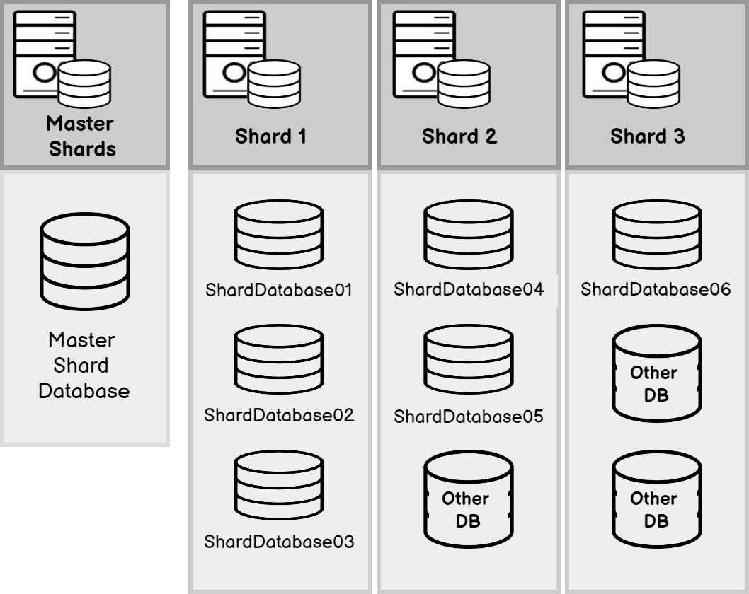 Elastic Jobs In Azure Sql Database