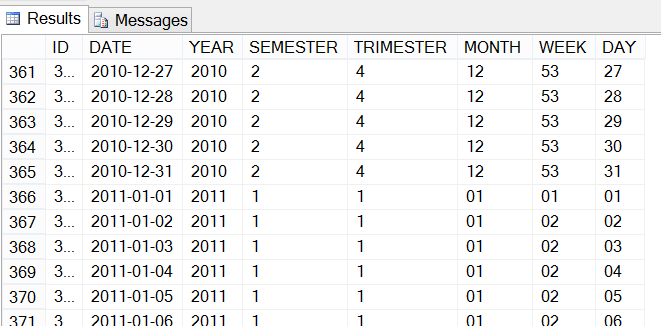 Dialog showing the resulting Date table