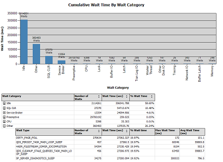 The Waits report