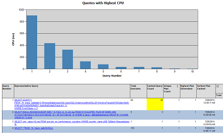 Expensive query reports