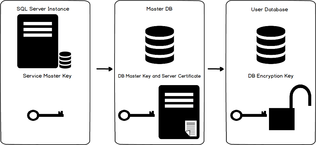 database encryption in sql server 2012 enterprise edition