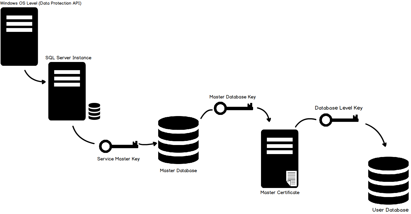 how-to-configure-transparent-data-encryption-tde-in-sql-server