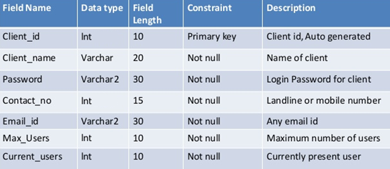 What Is A SQL Server Data Dictionary And Why Would I Want To Create One 