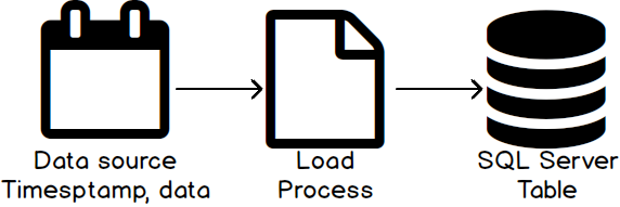 SQL Datetime limitations