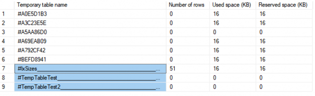 How To Monitor The Sql Server Tempdb Database