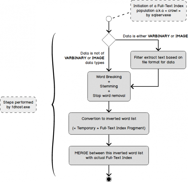 hands-on-full-text-search-in-sql-server