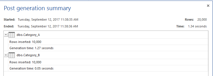 SQL-testgegevensgeneratieresultaten