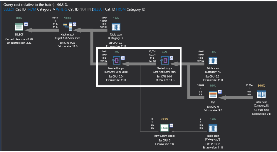 Plan de ejecución de consultas SQL