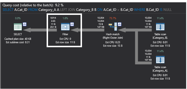 Piano di esecuzione della query SQL utilizzando LEFT JOIN