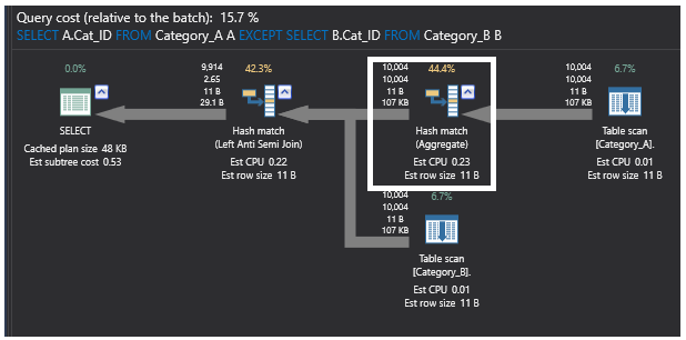 Plan de ejecución de la consulta SQL usando Agregados