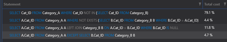 Podsumowanie kosztów planu wykonania SQL