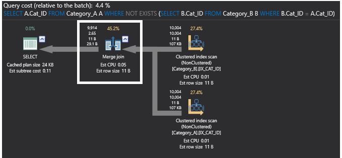 Plano de execução doSQL com um operador Merge Join