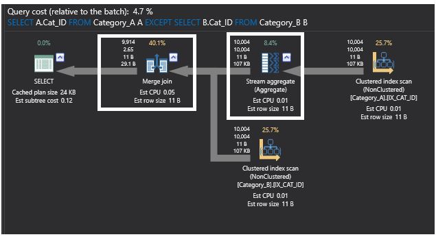 Piano di esecuzione della query SQL con un operatore Stream Aggregate