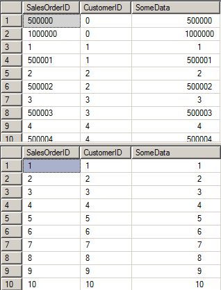 Output of executed query