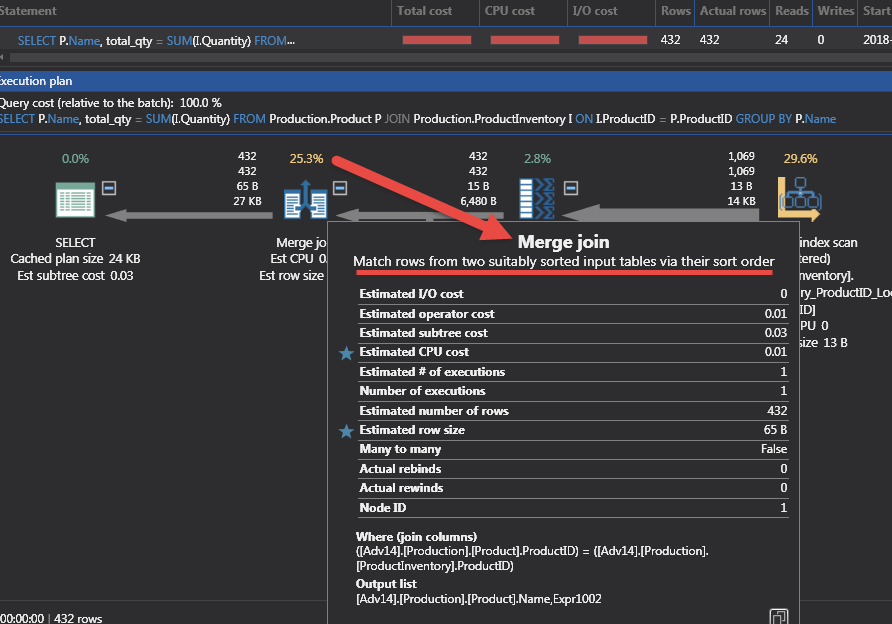 Performance Tuning Nested And Merge Loops With Execution Plans