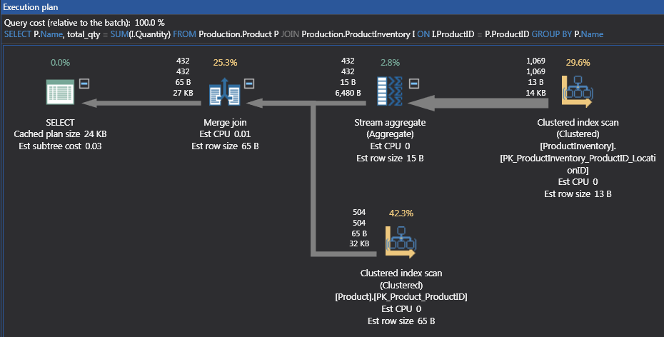 Performance Tuning Nested And Merge Loops With Execution Plans