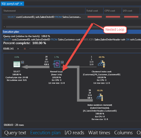 Performance Tuning Nested And Merge Loops With Execution Plans