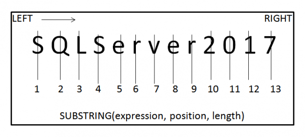 sql-substring-function-overview-mobile-legends