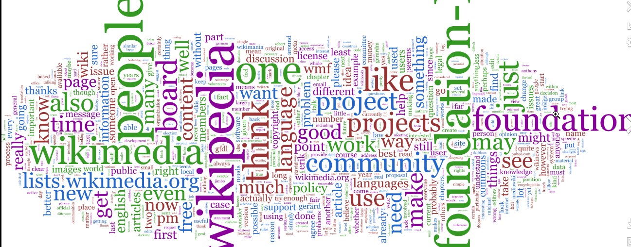 2024 Word Cloud - Nissy Andriana