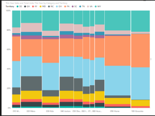 View Sample Mekko Chart format
