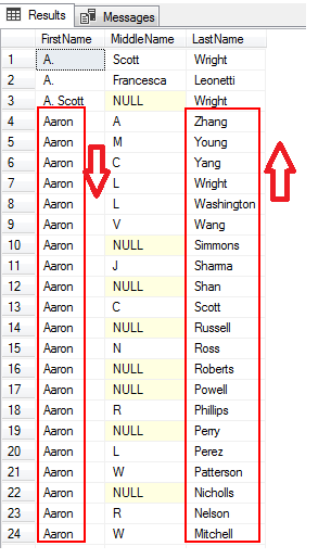 Overview Of The SQL Order By Clause