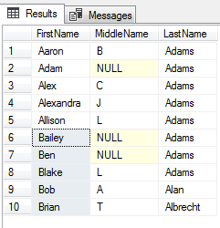 Overview Of The Sql Order By Clause