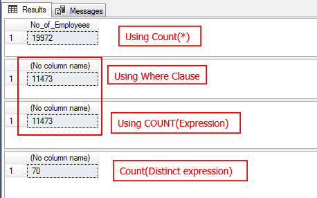 Count expression. Count distinct SQL. Count SQL. Count Group by MYSQL это. Count Group MYSQL это.