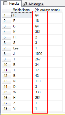 How to use COUNT in SQL Server with GROUP BY clause