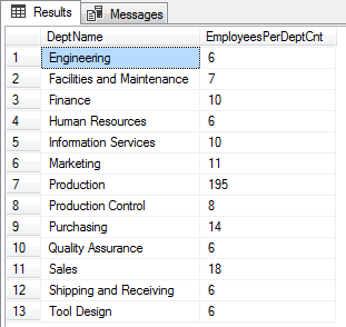 Using Count in SQL Server with an Over by clause