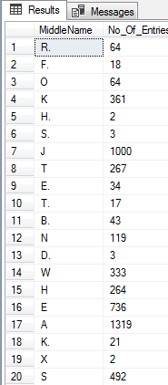 How to use COUNT in SQL Server with HAVING clause