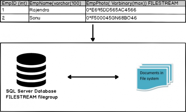 Sql перенос filestream на другой диск