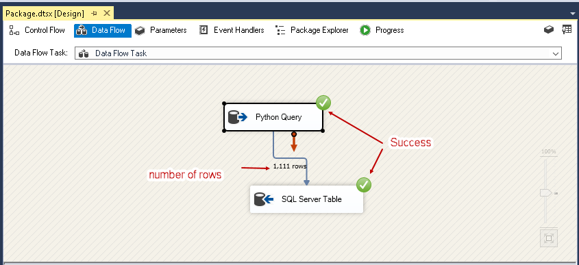 Execcute and monitor status of SQL Server Python SSIS package