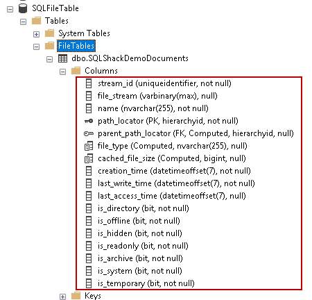 SQL FILETABLE table columns