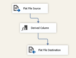 SSIS data flow diagram