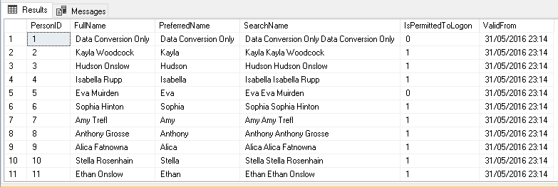 Verify the output using Python SQL script