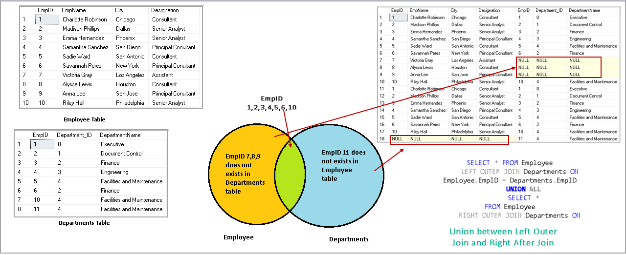 Sql Join An Overview Of Sql Join Types With Examples Images