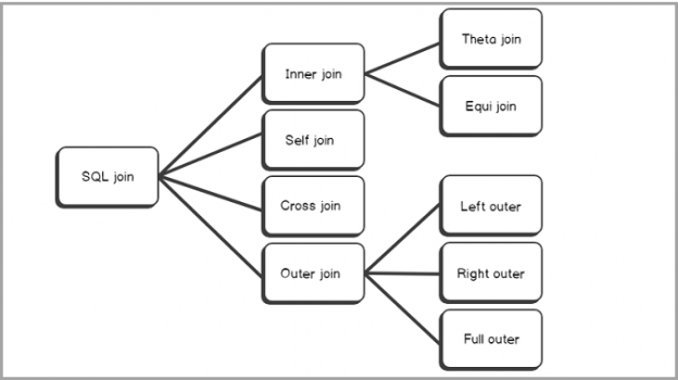 sql-outer-join-overview-and-examples