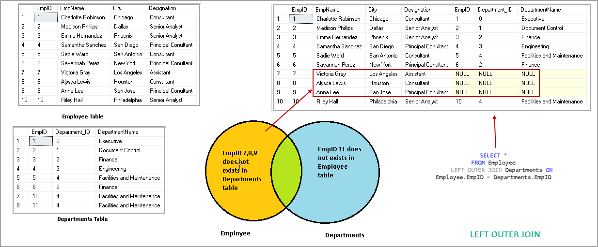 Left Outer Join Syntax In Oracle Sql Developer The Best Developer Images