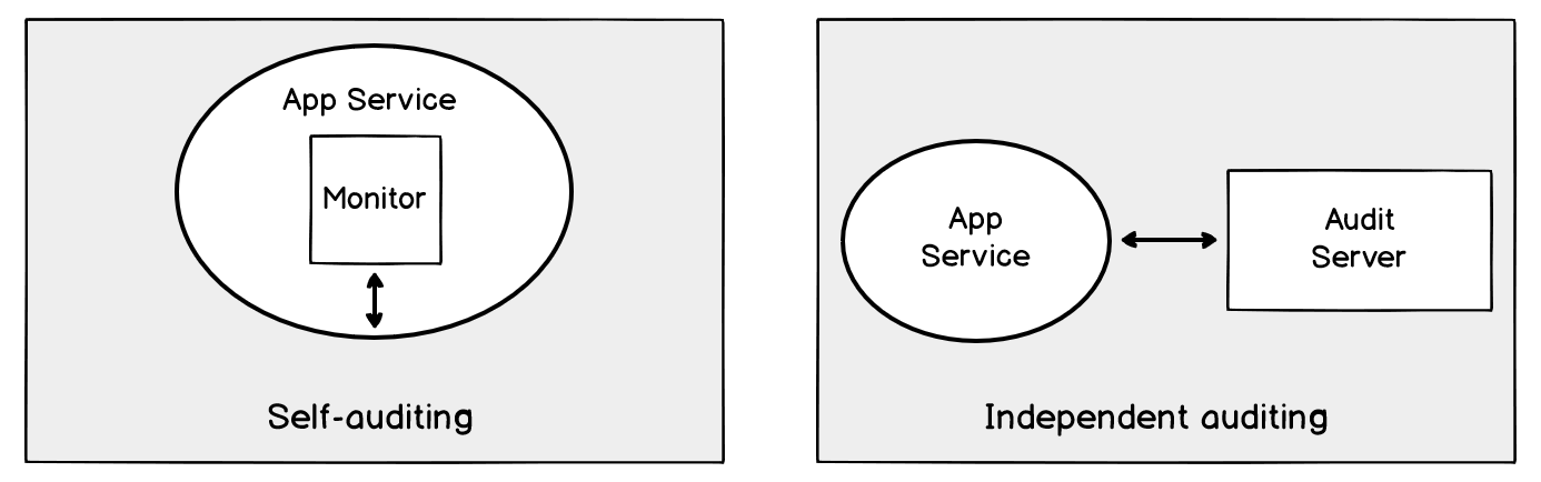 Compare auditing Azure costs using self-auditng on the same App Service versus an independent server auditing