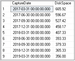 example of Downscaling data