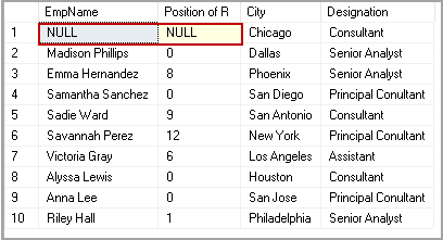 example of table column with SQL Server charindex