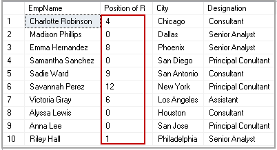 example of table column with SQL Server charindex