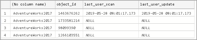 Output of DMV to get use details