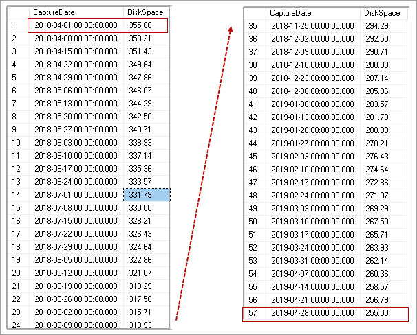 Python SQL Script for Upsampling data