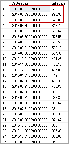 Python SQL Script to Downscaling data