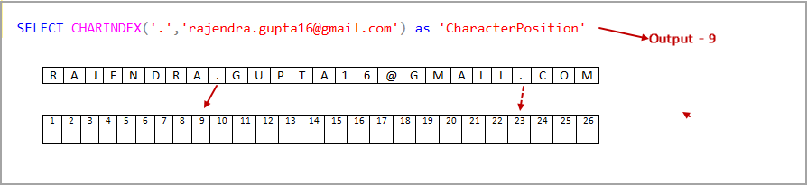 sql-charindex