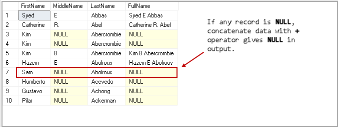 SQL Server CONCATENATE 