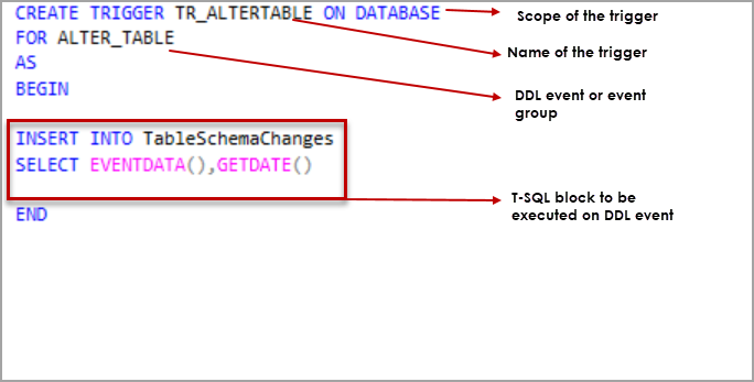 Triggers in SQL Server